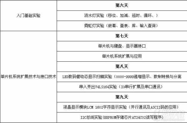 c语言入门学费（c语言入门学费是多少）