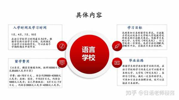 语言学校学生（语言学校学生可以用教育优惠吗）