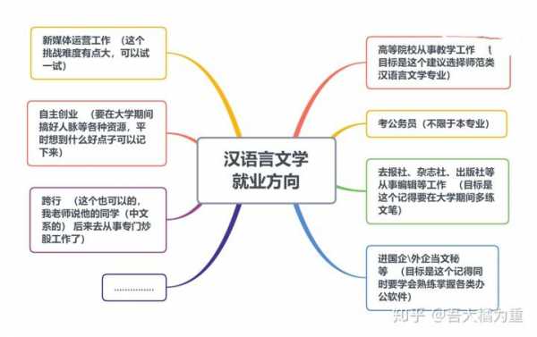 语言限制文学（语言限制人的思维）