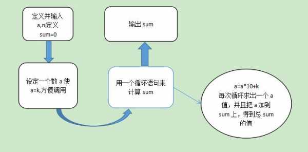 设计辅修语言（设计辅修语言有哪些）