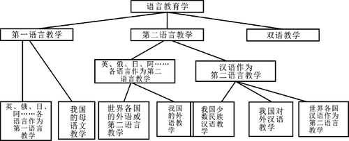 教育学语言（教育学语言模式）