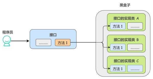 java解析标记语言（java标记接口）