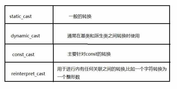 c语言类型转换理解（c语言的类型转换）