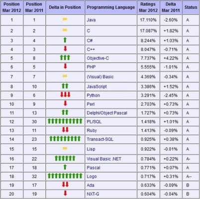 编程语言列表（编程 列表）