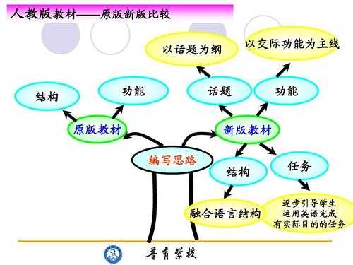 语言融合的表现（语言融合例子）