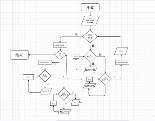 c语言画菱形（c语言菱形图案的流程图）