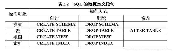 sql语言提供（sql语言提供数据库定义数据操纵数据控制等功能）