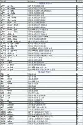 51单片机c语言语法（51单片机c语言指令表）