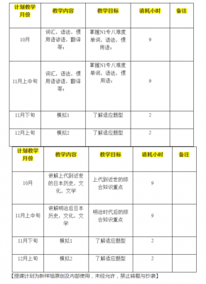 日语语言研究课程（日语语言文学研究计划）