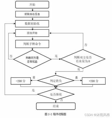 c语言程序与游戏编程（c语言编写游戏程序）