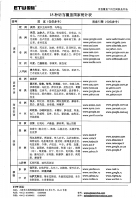 外贸哪个语言吃香（外贸语言排行）