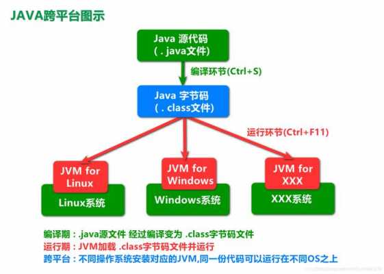 java语言的特点分布式（java语言的分布性）