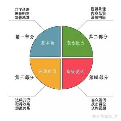 语言信息技能（言语信息 智慧技能 认知策略 动作技能 态度）