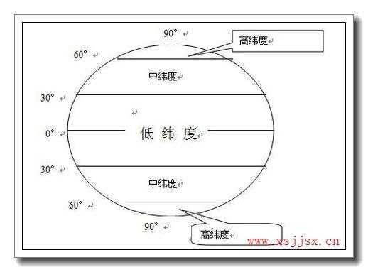 语言认同纬度（语言认同纬度怎么写）