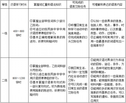 mhk语言等级（mhk 等级）