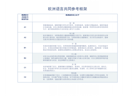 cerf欧洲语言体系（cefr欧洲语言共同框架参考标准b1）