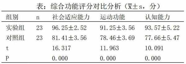 脑瘫儿童语言分析（脑瘫儿童语言分析怎么写）