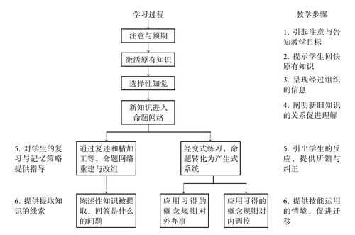 语言陈述性知识（陈述性知识与语义知识）