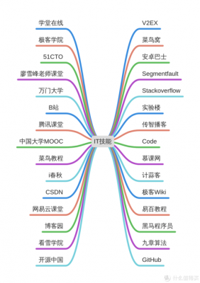 it分几种语言（it分为）