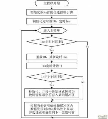 用c语言修改中断（c语言如何编写中断服务程序）