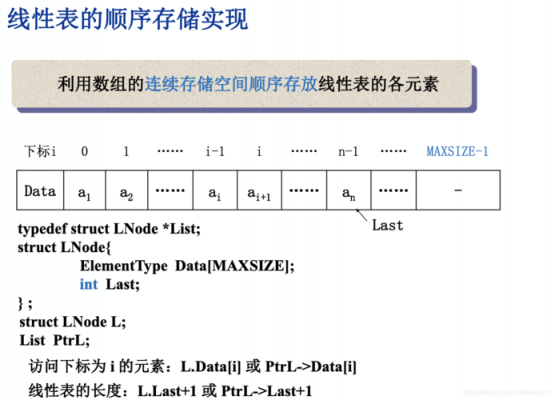 c语言线性链表（线性表的链式实现c语言版csdn）