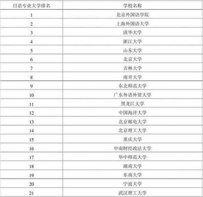 日本语言类专业大学（日本语言类专业大学排行榜）