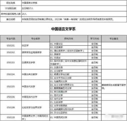 北京语言大学大学研究生院（北京语言大学研究生院招生目录掌上研招）