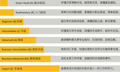 语言水平流程（语言水平怎么写 英文）