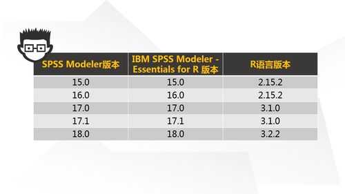 spss与r语言（spss与r语言兼容）