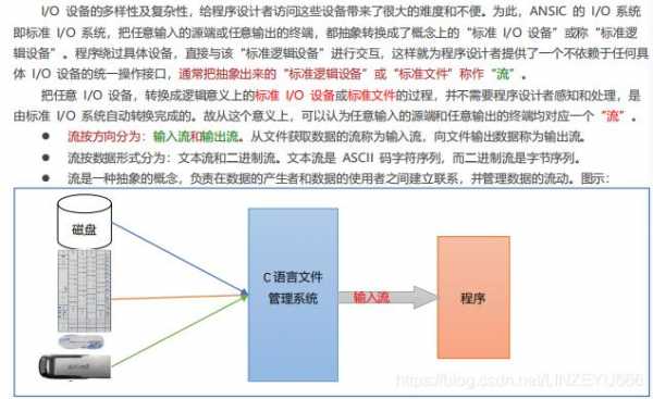 c语言中文件（C语言中文件的作用）