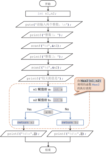 c语言的swap函数（c语言swap函数怎么调用）