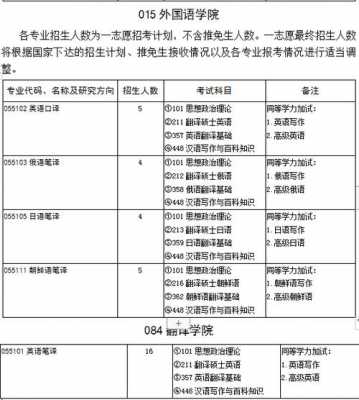 北京语言大学翻译硕士（北京语言大学翻译硕士招生简章）