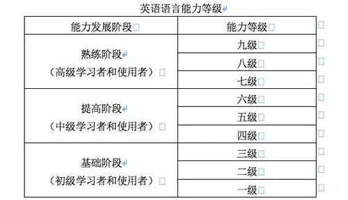 语言熟练程度（语言熟练程度的五个级别英文）