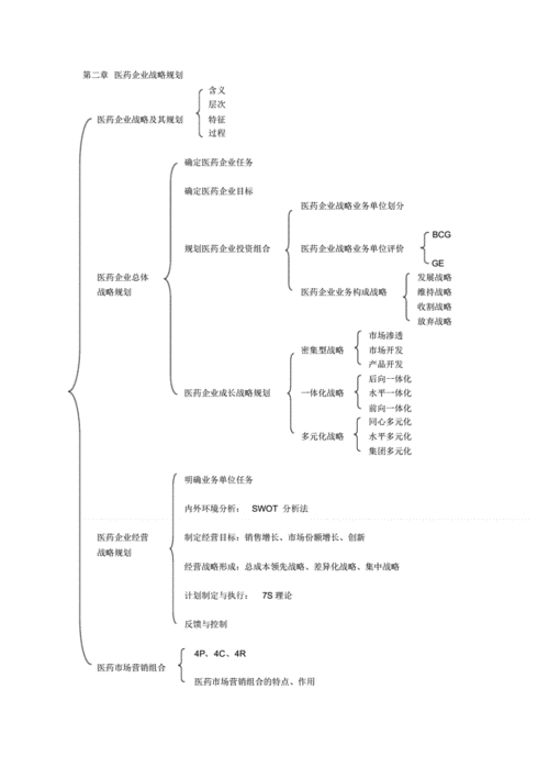 销售语言框架（销售的基本框架）