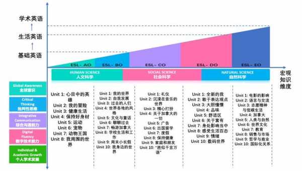 esl语言课程f（esl languages）