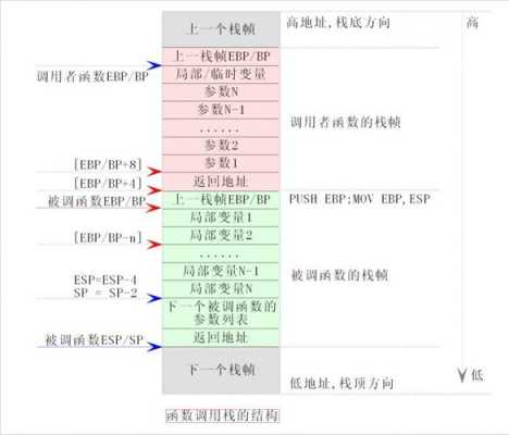 c语言如何定义栈（c语言栈的用法）