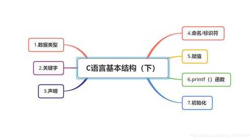 c语言基本的概念（c语言中的基本概念和语法）