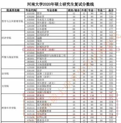 河南大学考研汉语言文学（河南大学考研汉语言文学过初试线录取吗）