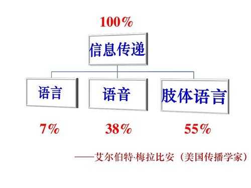 语言相互（语言相互借用词汇的例子）