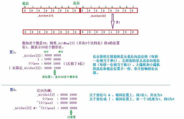 c语言位图压缩（c语言位图缩放）