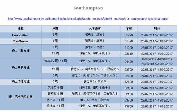 2017伯明翰语言课（伯明翰6周语言班收费）