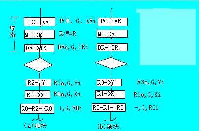 关于senecacollege语言周期的信息