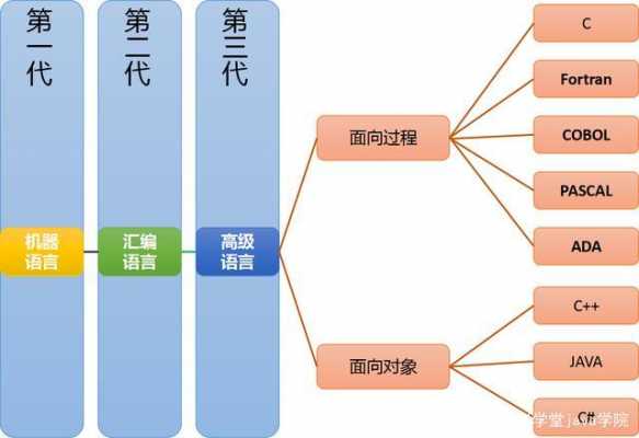 编程语言发展方向（编程语言的发展历程）