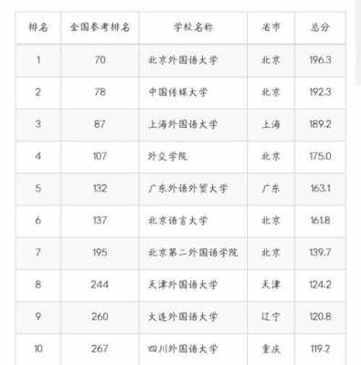 语言大学全国排名（语言大学排名中国）