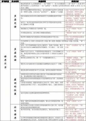 高考特殊语言（高考6种语言）