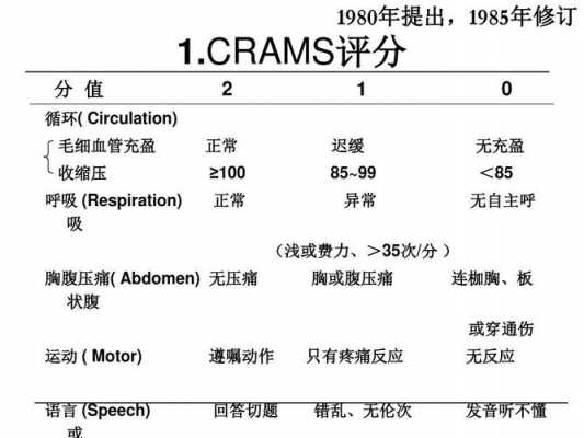 语言评定咳嗽反射检查（语言反应评分）