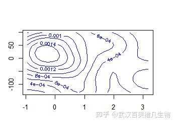 高山r语言（r语言绘制等高线图）