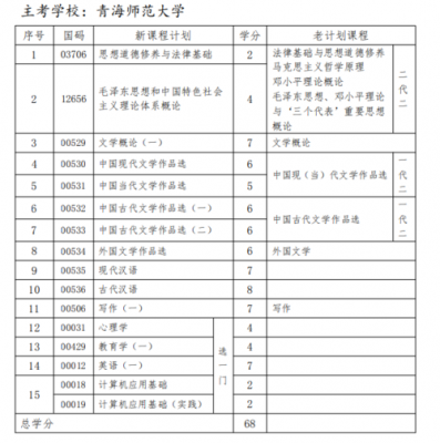 汉语言准备（汉语言要学的科目）