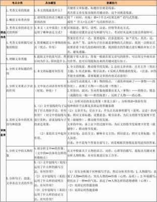 语言表达题型（语言表达题型答题格式）