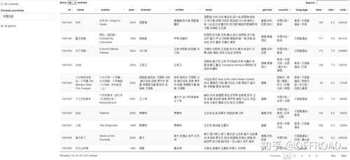 R语言的shiny缺点（r语言优缺点）